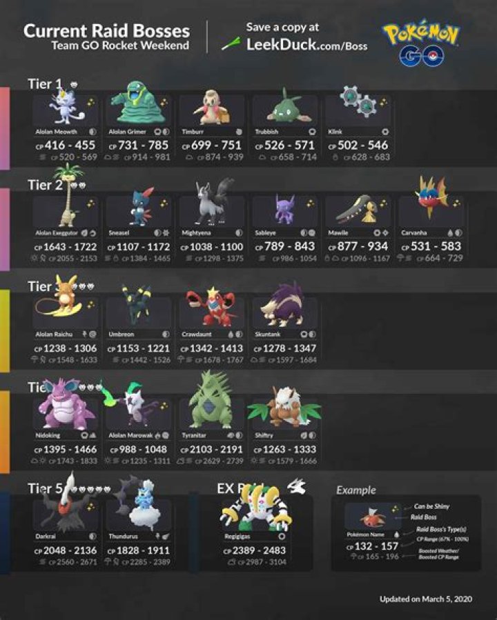 Pokemon GO EX Raid March 2020: What to Expect
