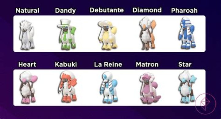 Pokémon Go Furfrou forms and Trim guide