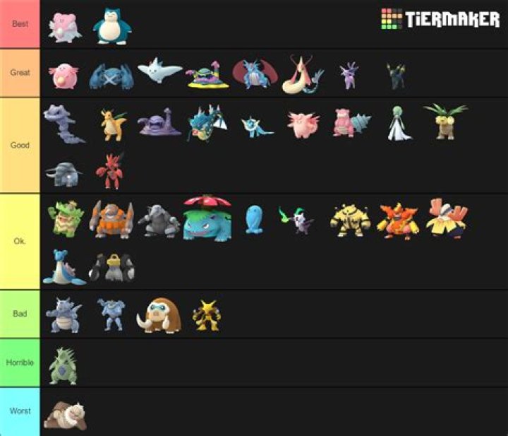 Pokemon GO Gym Defender Tier List August 2021