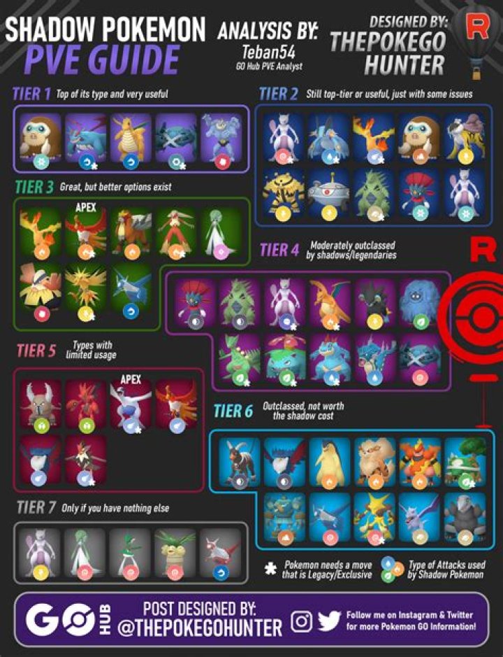 Pokemon GO: How to Get Rid of Eggs