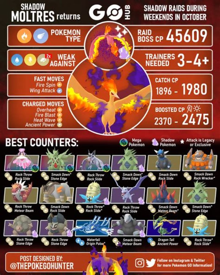Pokémon Go Moltres raid guide: best counters and movesets
