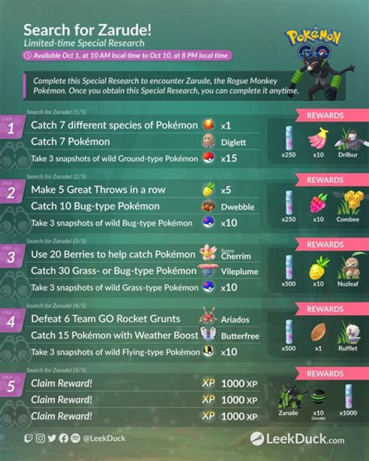 Pokemon Go Search for Zarude Special Research tasks & rewards