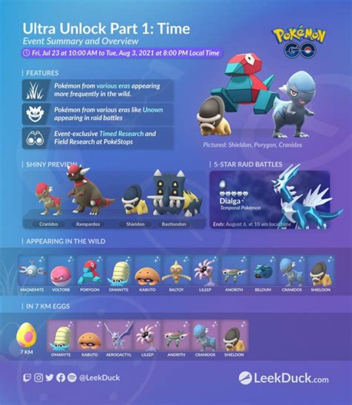 Pokémon GO Ultra Unlock Part 1 Research Task Rewards