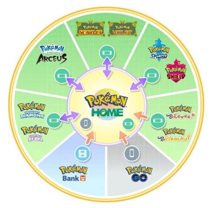 Pokémon Home guide: How to use the new Pokémon mobile and Switch app