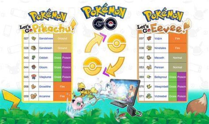 Pokemon Let’s Go: All Version Exclusive Pokemon