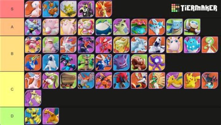 Pokemon Unite tier list: Best playable Pokemon ranked (September 2021)