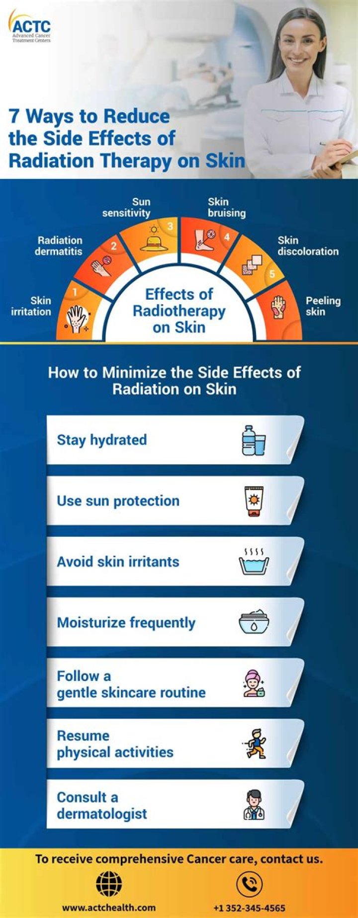 Prey: How to Survive and Reduce Radiation Sickness