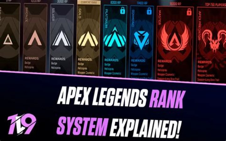 Ranking All Legend Takeover Events in Apex Legends