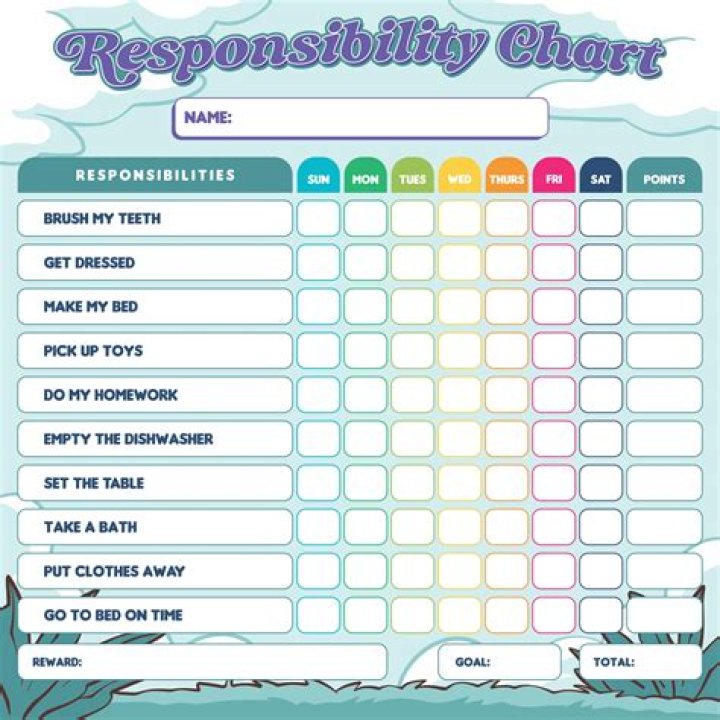 Responsibility Chart