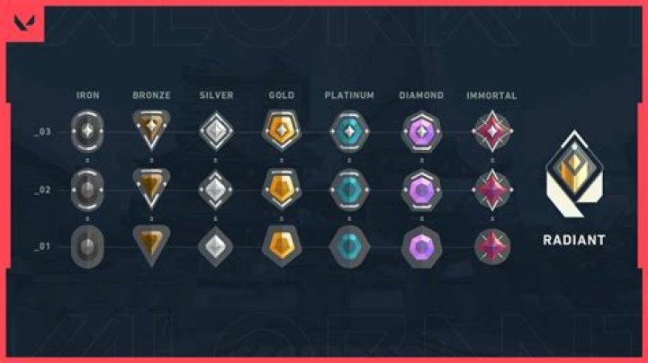 Riot announces Valorant player comms will be recorded when reports are submitted