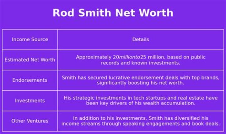 Rod Smith Net Worth