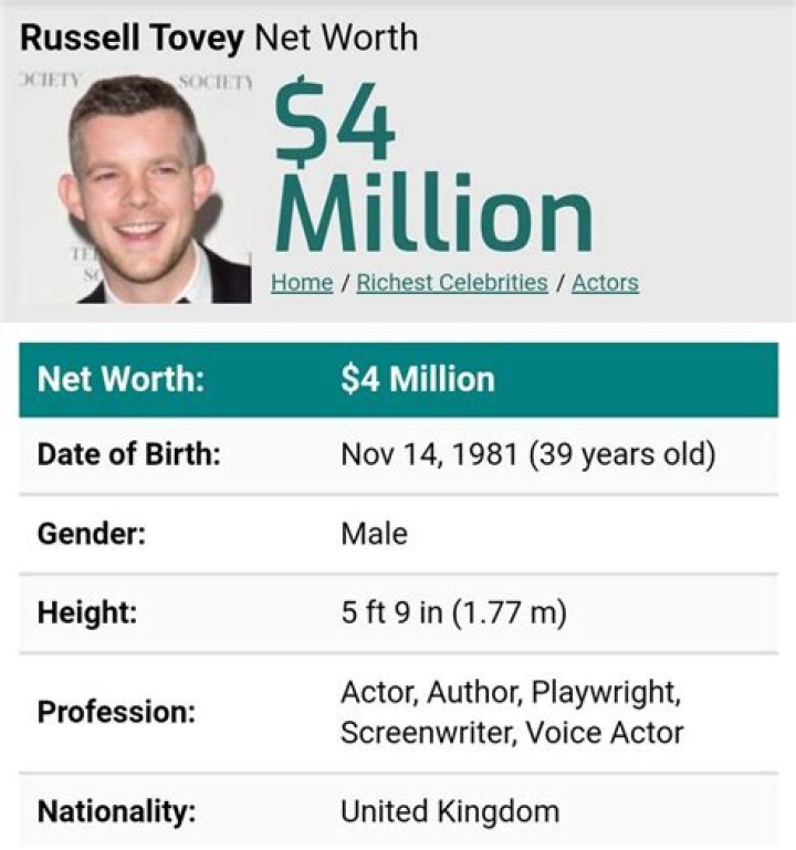 Russell Tovey- Bio, Age, Net Worth, Height, Career, Facts