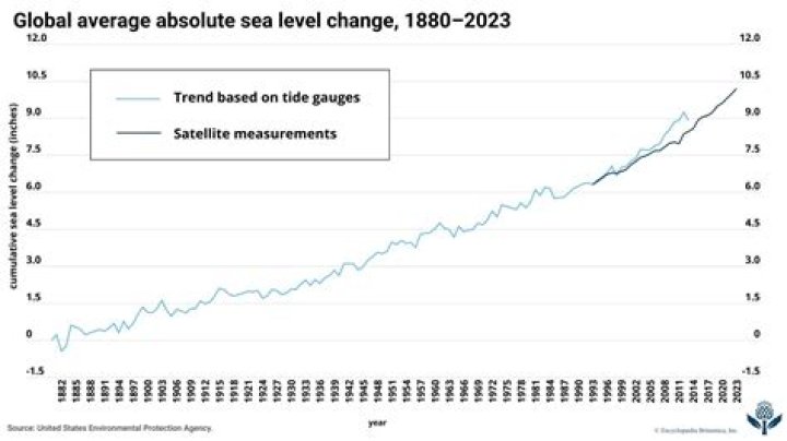 	Sea-level rise on the table for library talk	