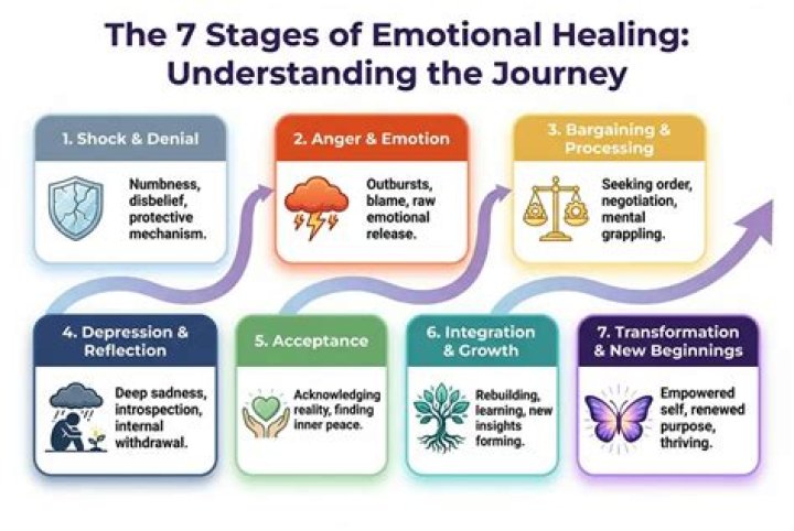Secret Therapy - Gabrielle: Unveiling The Path To Emotional Healing