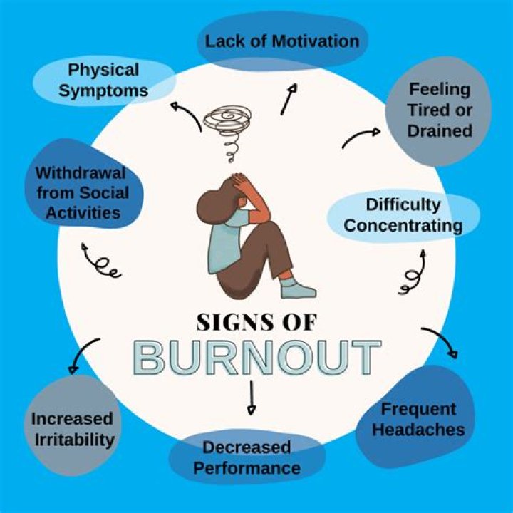 Signs of study burnout and what you can do to avoid it - YP