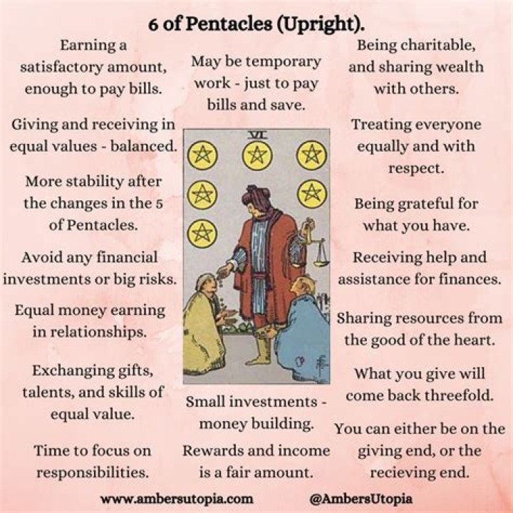 Six Of Pentacles Meaning