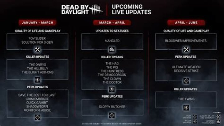 Spirit Nerfed in Upcoming Dead by Daylight Update