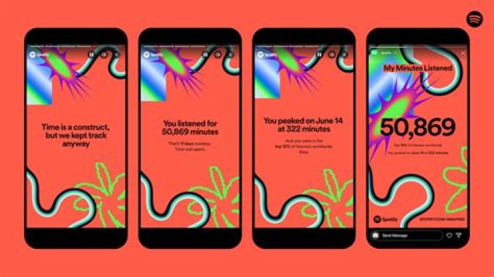 Spotify Wrapped 2023 Release Date and Expectations