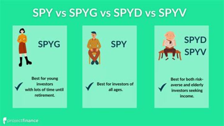 SPY vs. SPYG – A Comprehensive Comparison