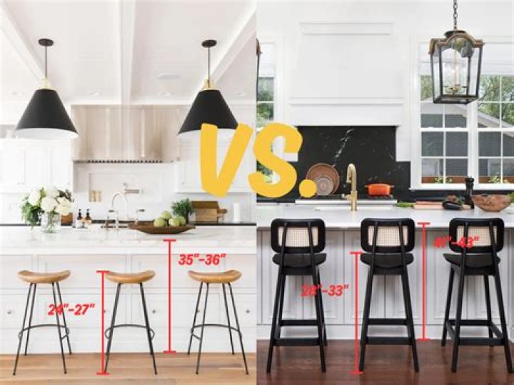 	STANDARD HEIGHT NOT BEST FOR KITCHEN COUNTERTOPS	