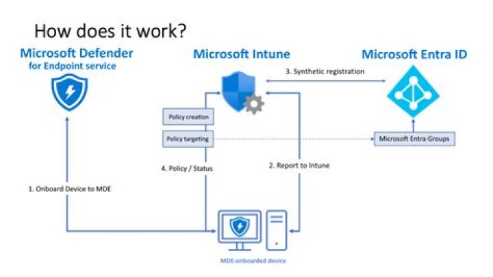 Still Think Microsoft Defender Is Bad? Think Again, Says AV-TEST