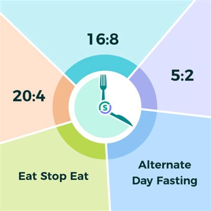 Study Buddy (Challenger): How intermittent fasting may protect brain health and help extend longevity - YP