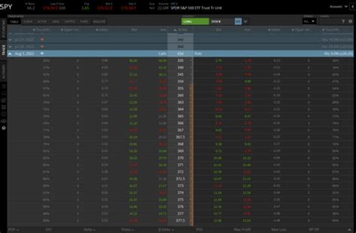 tastytrade Review: The tastytrade Options Strategy