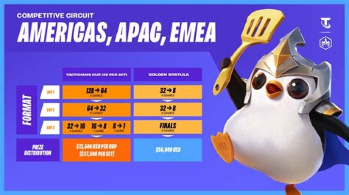 Teamfight Tactics Competitive Circuit for EMEA Details