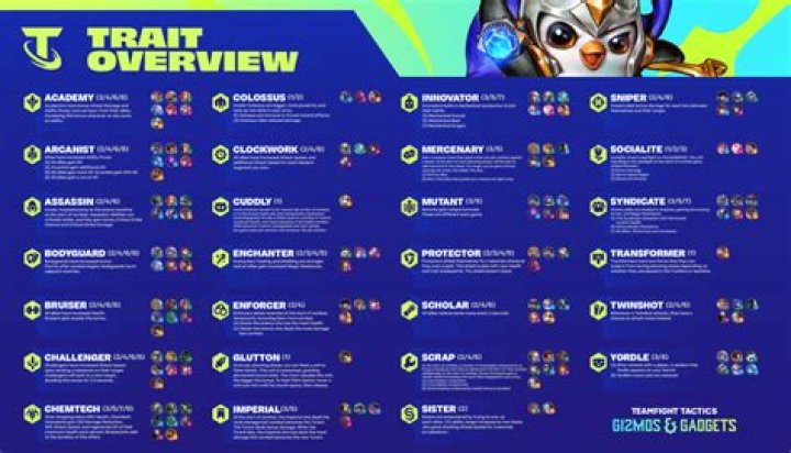 TFT Gizmos & Gadgets Championship: Set 6 stream, schedule, results, players