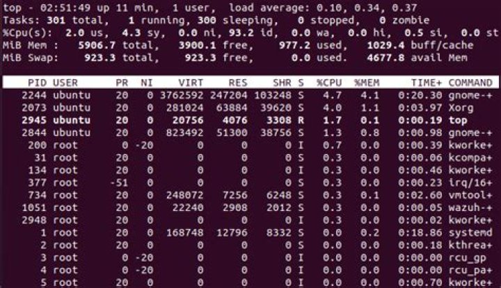 The 6 Best Command Line Tools to Monitor Linux Performance in the Terminal