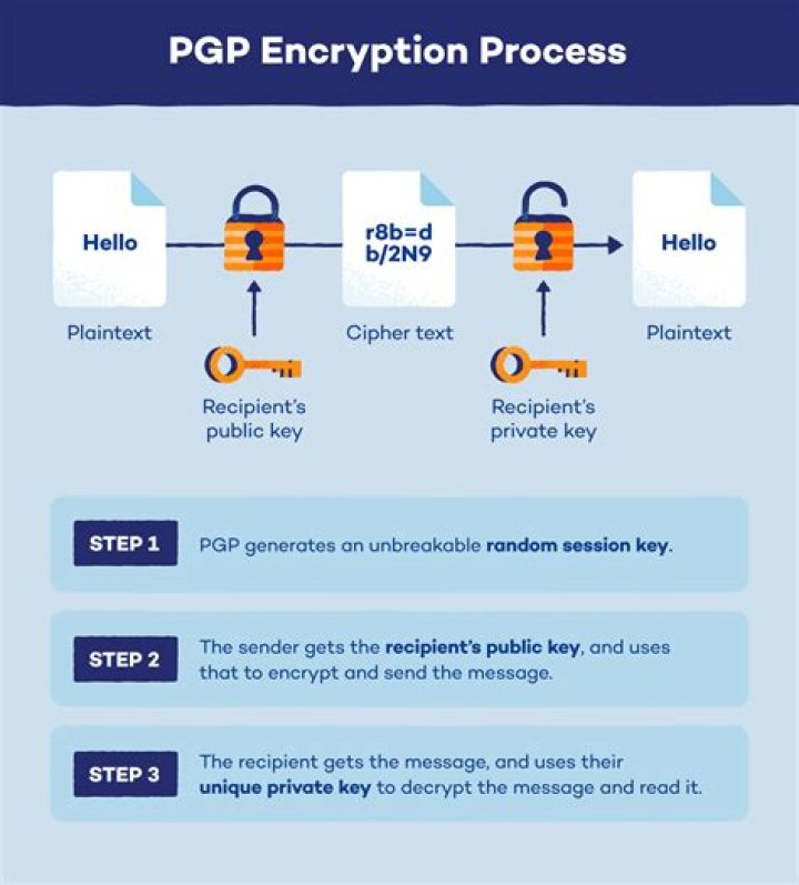The Enkoder Form: Email Address Encryption Tool