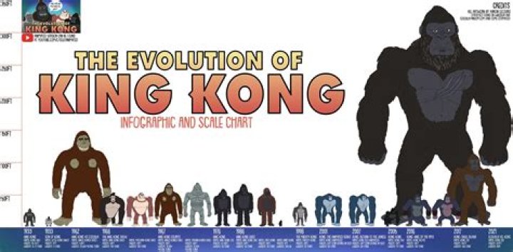 The Evolution of King Kong: From Stop-Motion Monster to Computer-Generated Giant