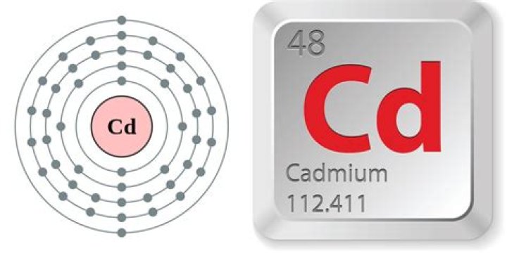 The Facts on Cadmium