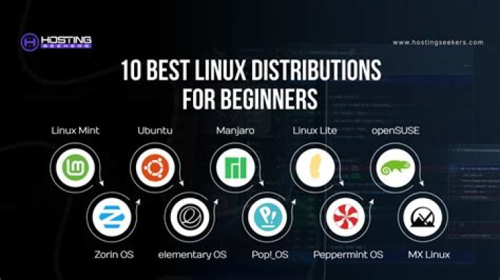 The Linux Distribution That Makes You Completely Anonymous Online