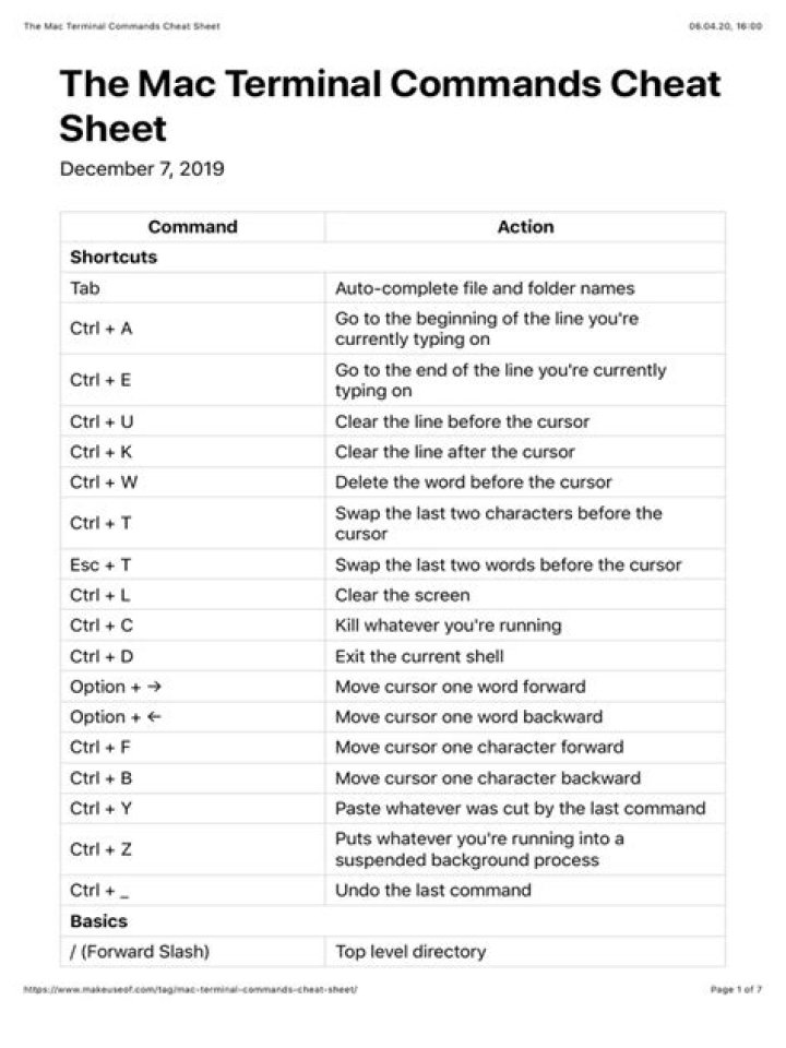 The Mac Terminal Commands Cheat Sheet