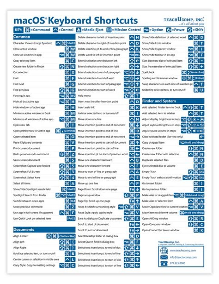 The Microsoft Office for Mac Keyboard Shortcuts Cheat Sheet