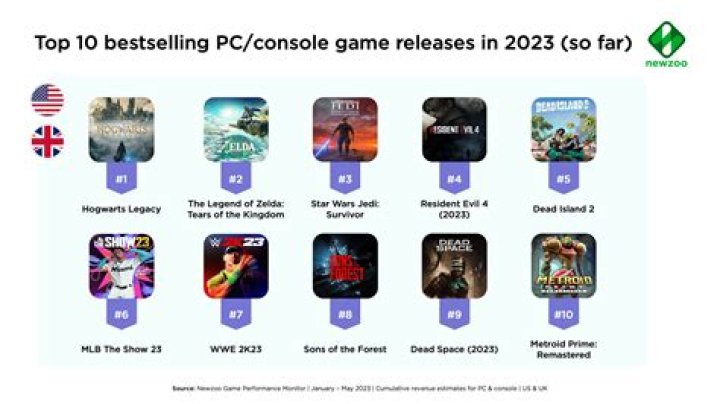 The most popular games on Tumblr in 2020