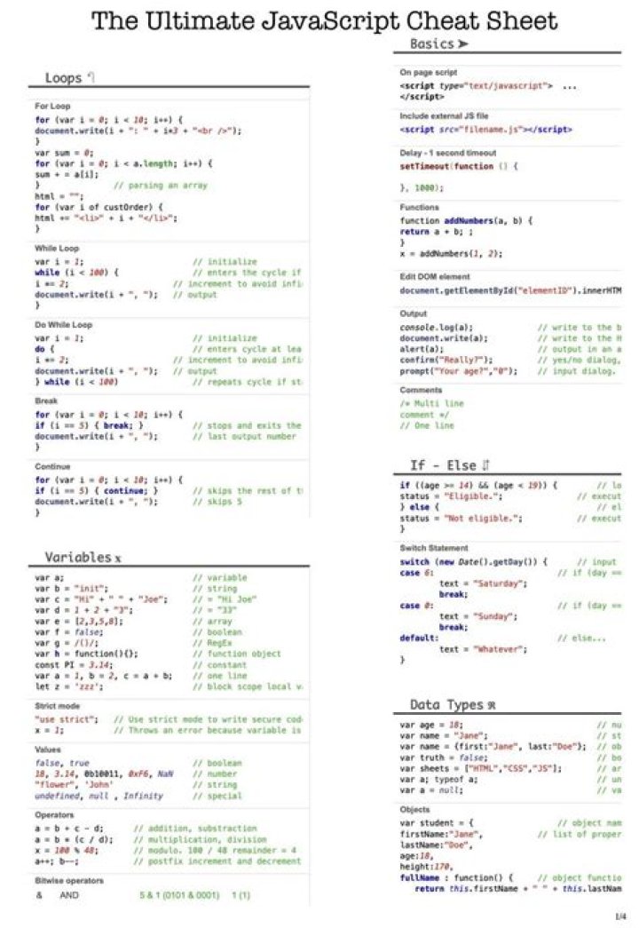 The Ultimate JavaScript Cheat Sheet