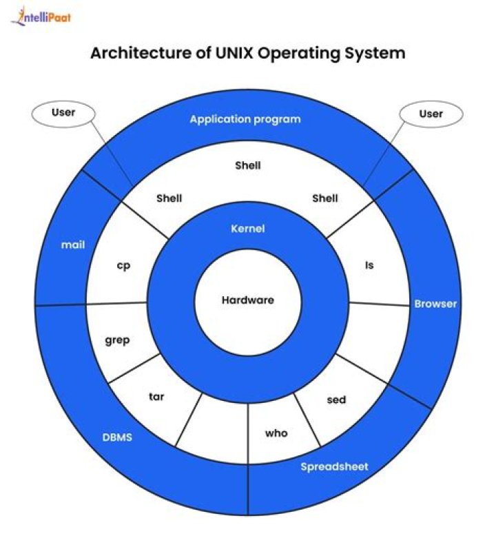 The Unix System That Can Run on Anything