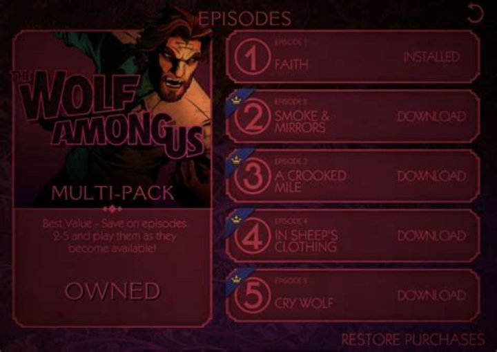 The Wolf Among Us Story and Ending Summary (Spoilers)