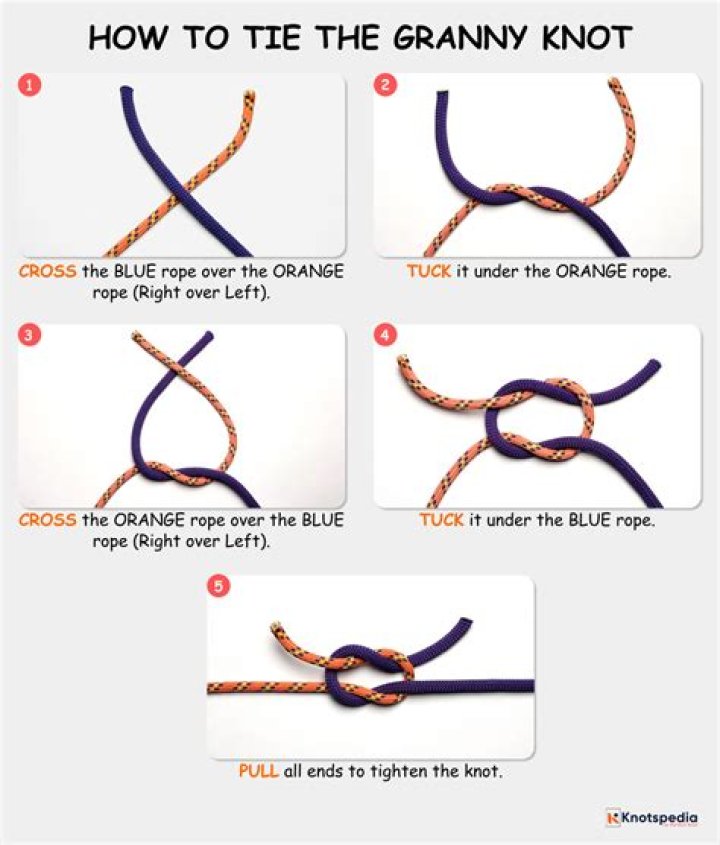 	Tied up in a ‘Granny’ knot	