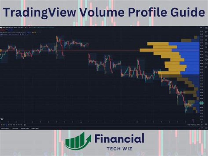 TradingView Volume Profile: A Comprehensive Guide for Traders