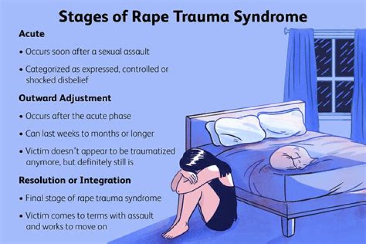	TRAUMA OF RAPE LASTS A LIFETIME	