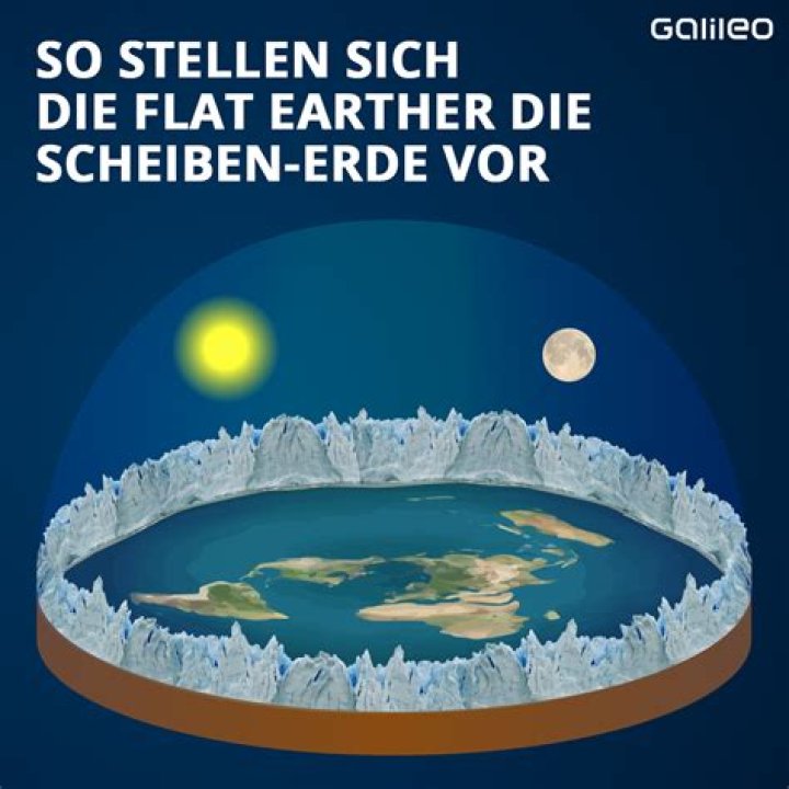 Und die Erde ist eine Scheibe