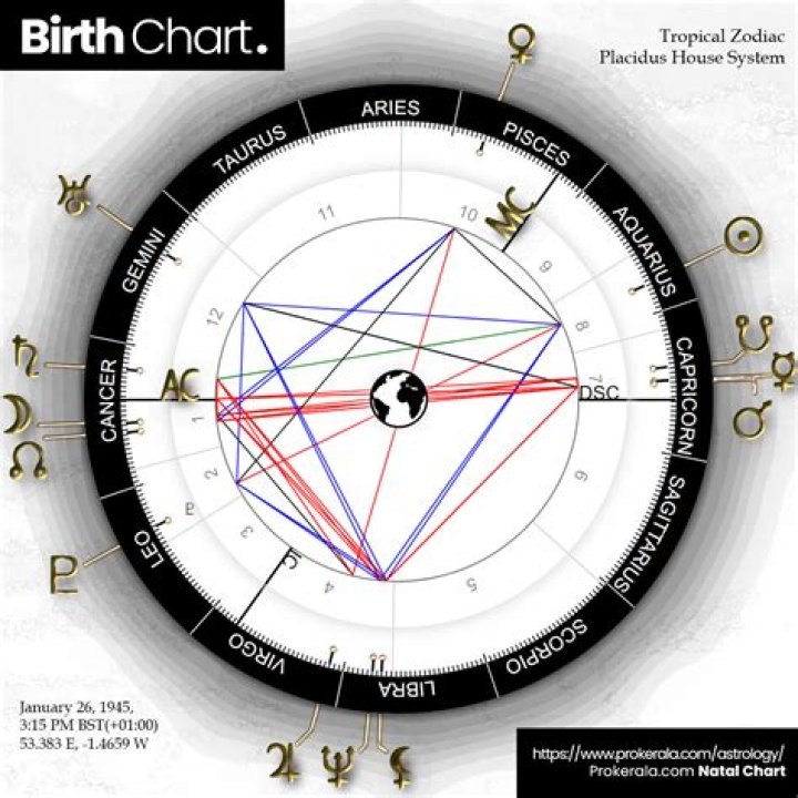 Understanding Cha Eun Woo's Birth Chart: Insights Into His Personality And Destiny