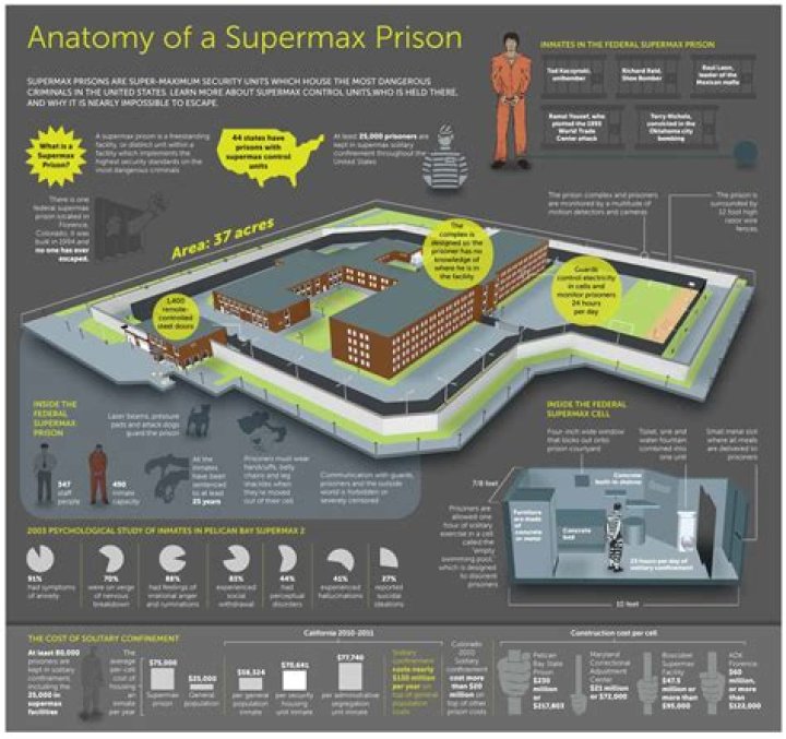 Understanding Colorado Supermax Prison Inmates: A Comprehensive Overview