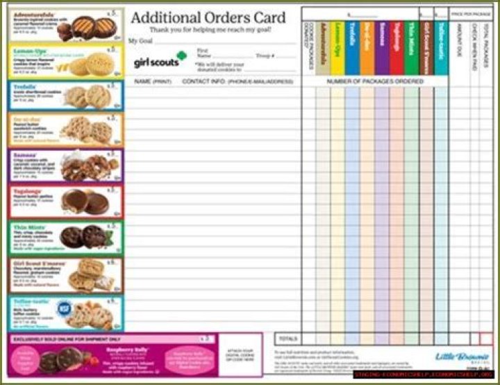 Understanding Cookie Forms: A Comprehensive Guide