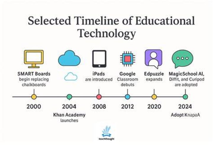 Understanding Edpowers: Unlocking The Potential Of Education Technology