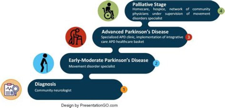 Understanding Roger Cook And His Journey With Parkinson's Disease
