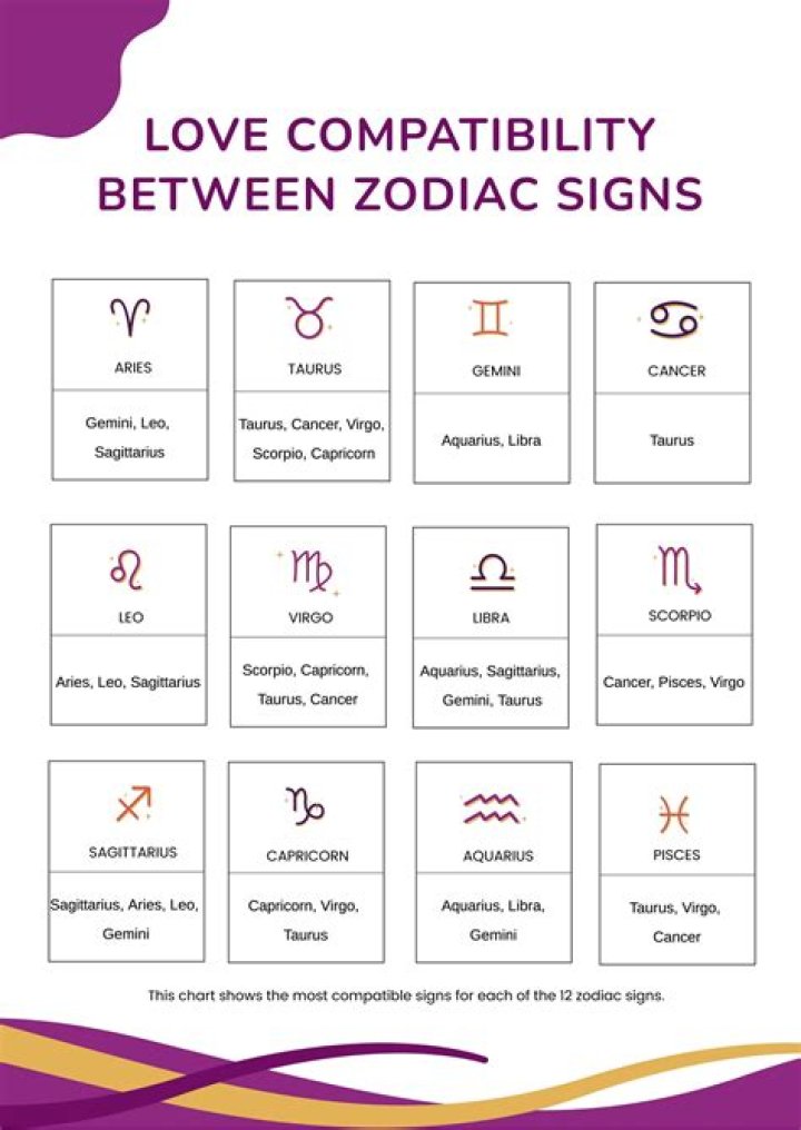 Understanding The July 17 Astrological Sign: Traits, Compatibility, And More